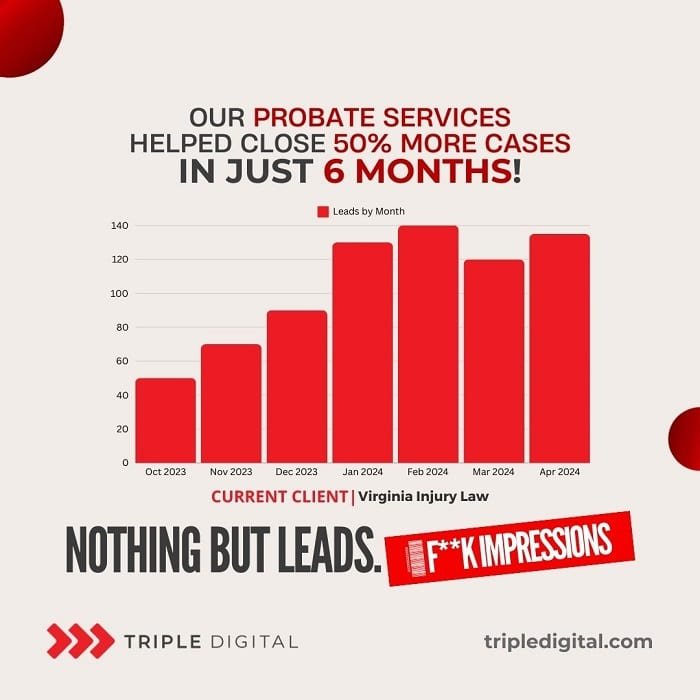 Triple Digital “Revolutionizing Legal Tech: PinPoint Unveils Industry-First Data Mining Software to Precisely Target Prospective Clients”